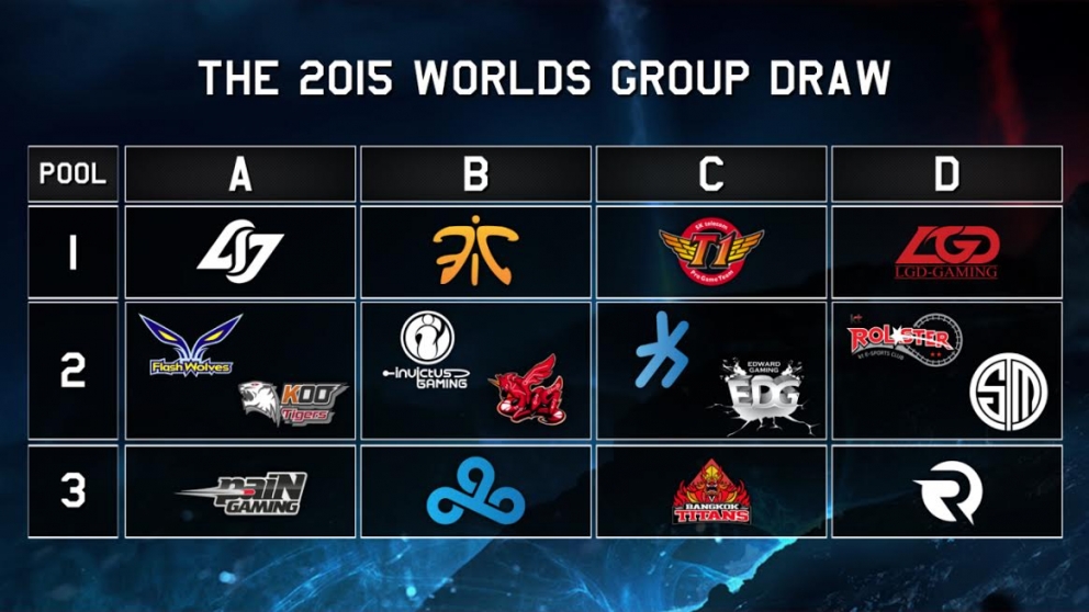 Worlds Group Stage Results