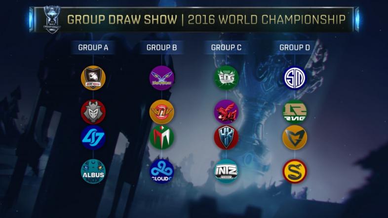 Lol Worlds 2021 Group Draw