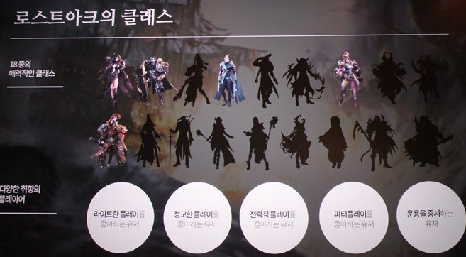 Lost Ark MMORPG - Release Date, Trailer, Gameplay and Latest News