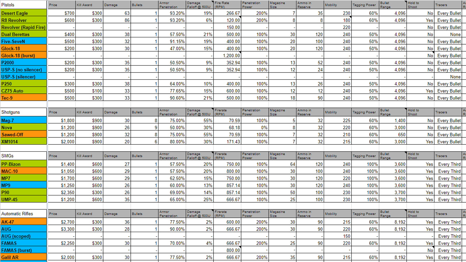 Recoil On Guns Chart