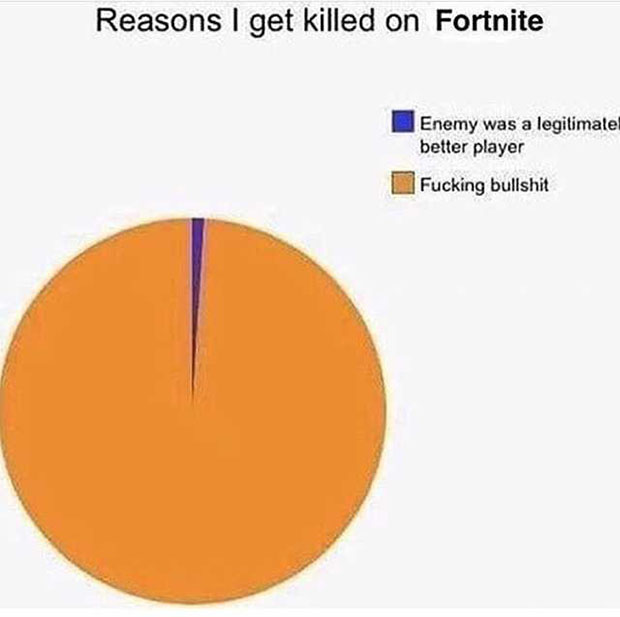 The Top 10 Funniest Fortnite Memes of All-Time | GAMERS DECIDE - 620 x 617 jpeg 40kB