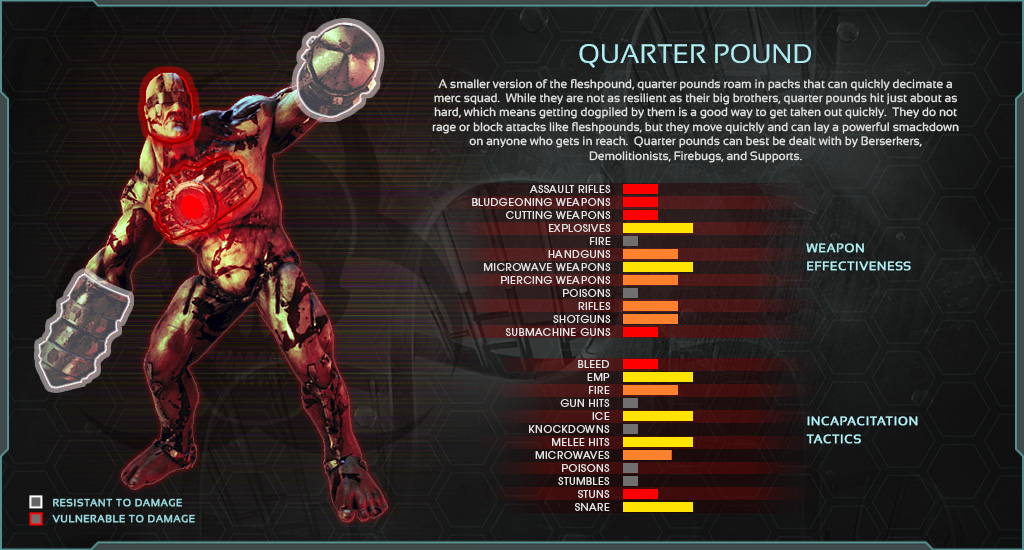 All Killing Floor 2 Enemies and Bosses (And How To Deal With Them ...