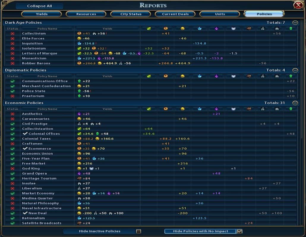 Top 15 Civ 6 Best Mods Gamers Decide