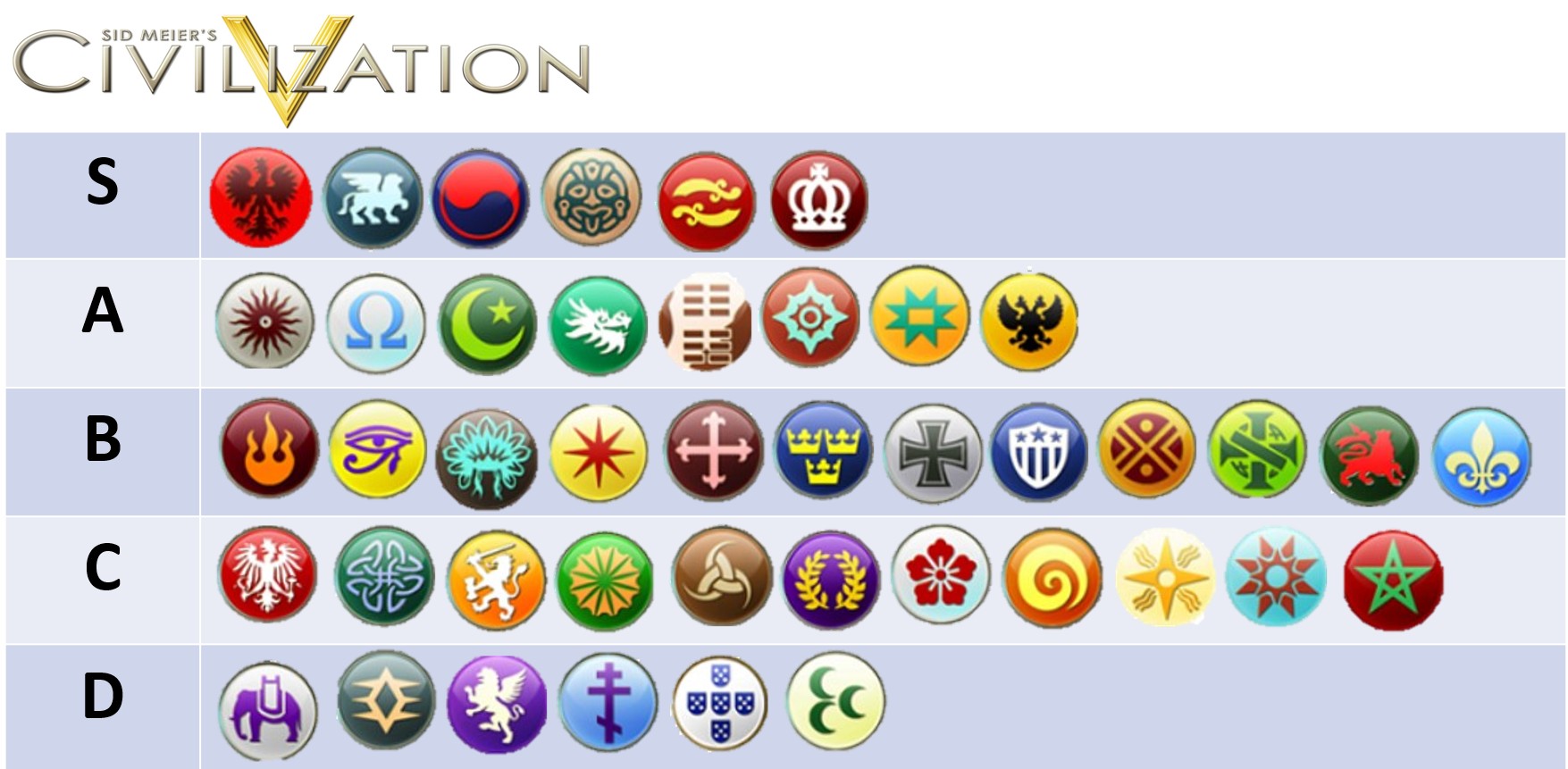 Civ 5 Tier List Strongest And Weakest Civilizations Revealed