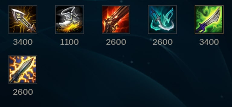 Top 5 Lol Best Caitlyn Builds Gamers Decide