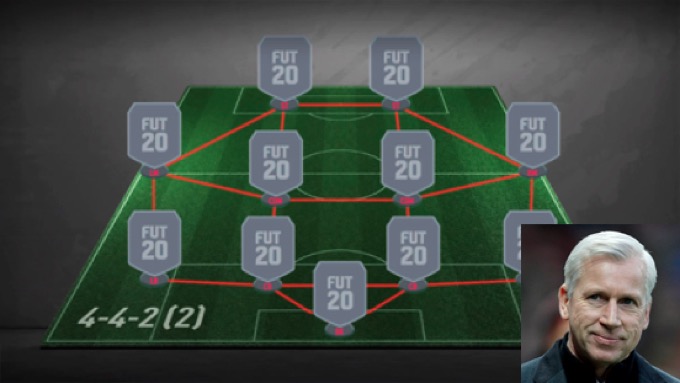 Fifa Best Formations Top 10 Strongest Formations Gamers Decide