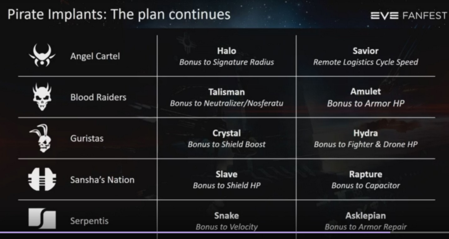 beancounter implant eve beancounter implant eve