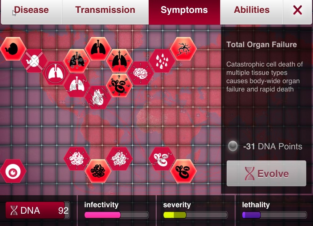 Plague Inc Symptoms Chart