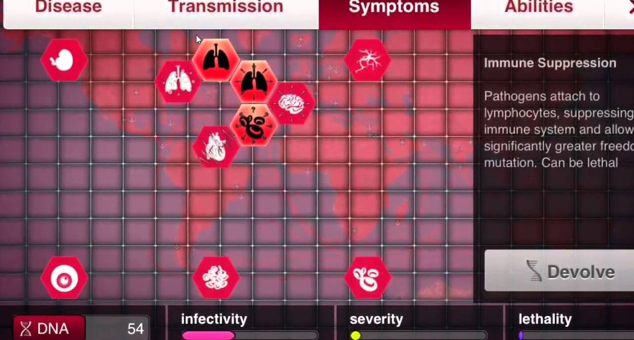 Plague Inc Symptoms Chart