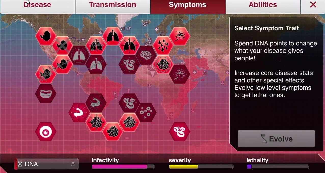 Plague Inc Symptoms Chart