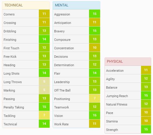 [Top 15] FM20 Best Bargain Strikers Who Are Amazing | GAMERS DECIDE