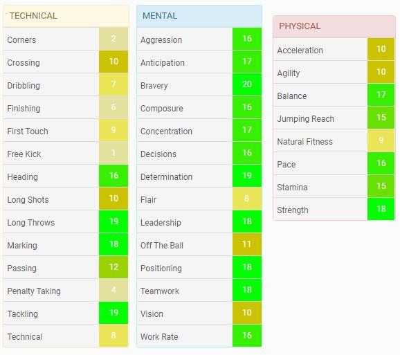 [Top 15] FM20 Best Center Backs Who Are Amazing | GAMERS DECIDE