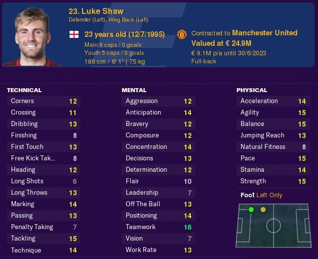 Top 15 FM20 Best Left Backs Who Are Amazing Gamers Decide top-15-fm20-best-left-backs-who-are-amazing-gamers-decide