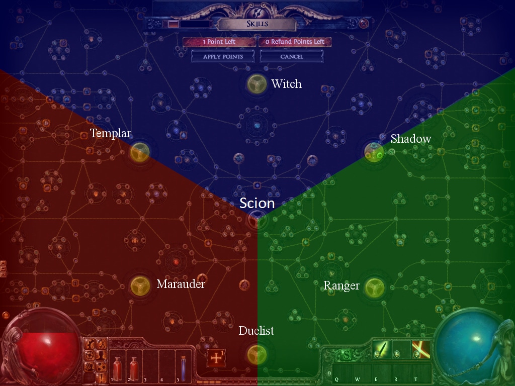 Path of Exile Class Guide What To Pick GAMERS DECIDE