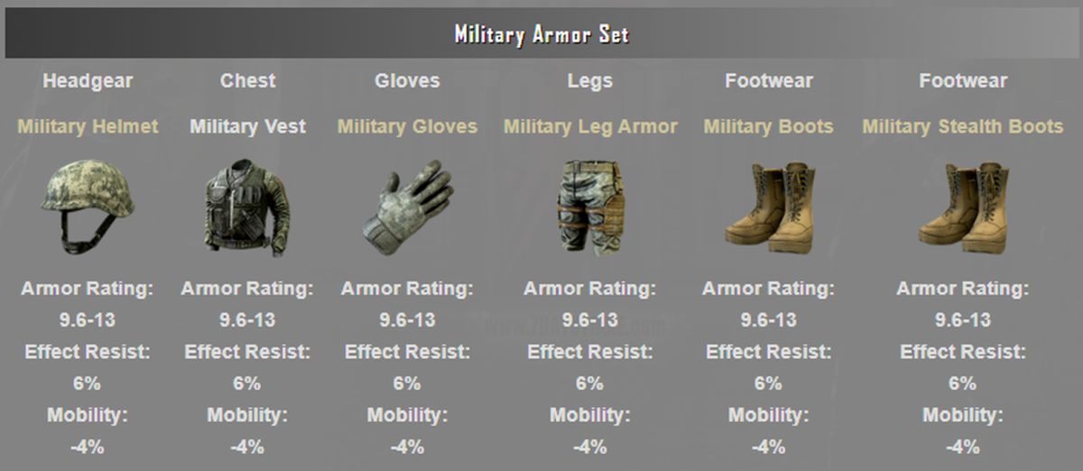 7 days to die how to repair padded armor