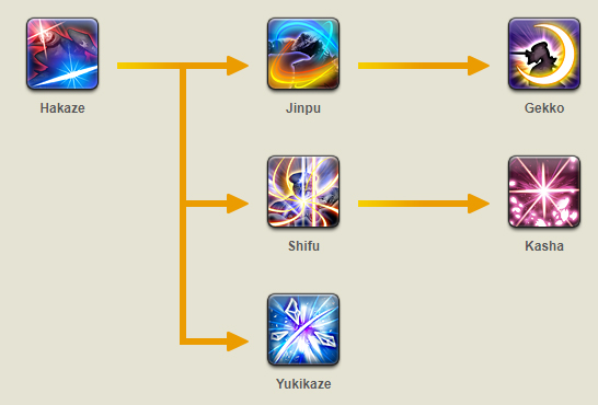 FF14 Samurai Rotation Guide (2022)
