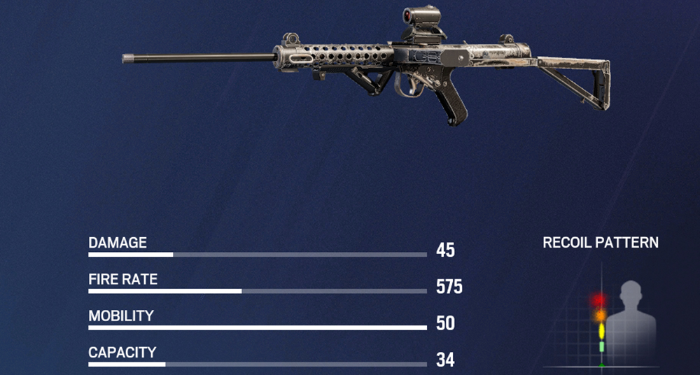 [Top 10] R6 Best Recoil Guns That are Powerful GAMERS DECIDE