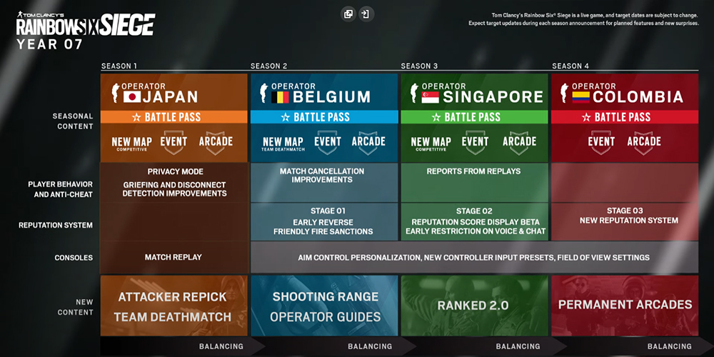 Rainbow Six Siege Player Count Report GAMERS DECIDE