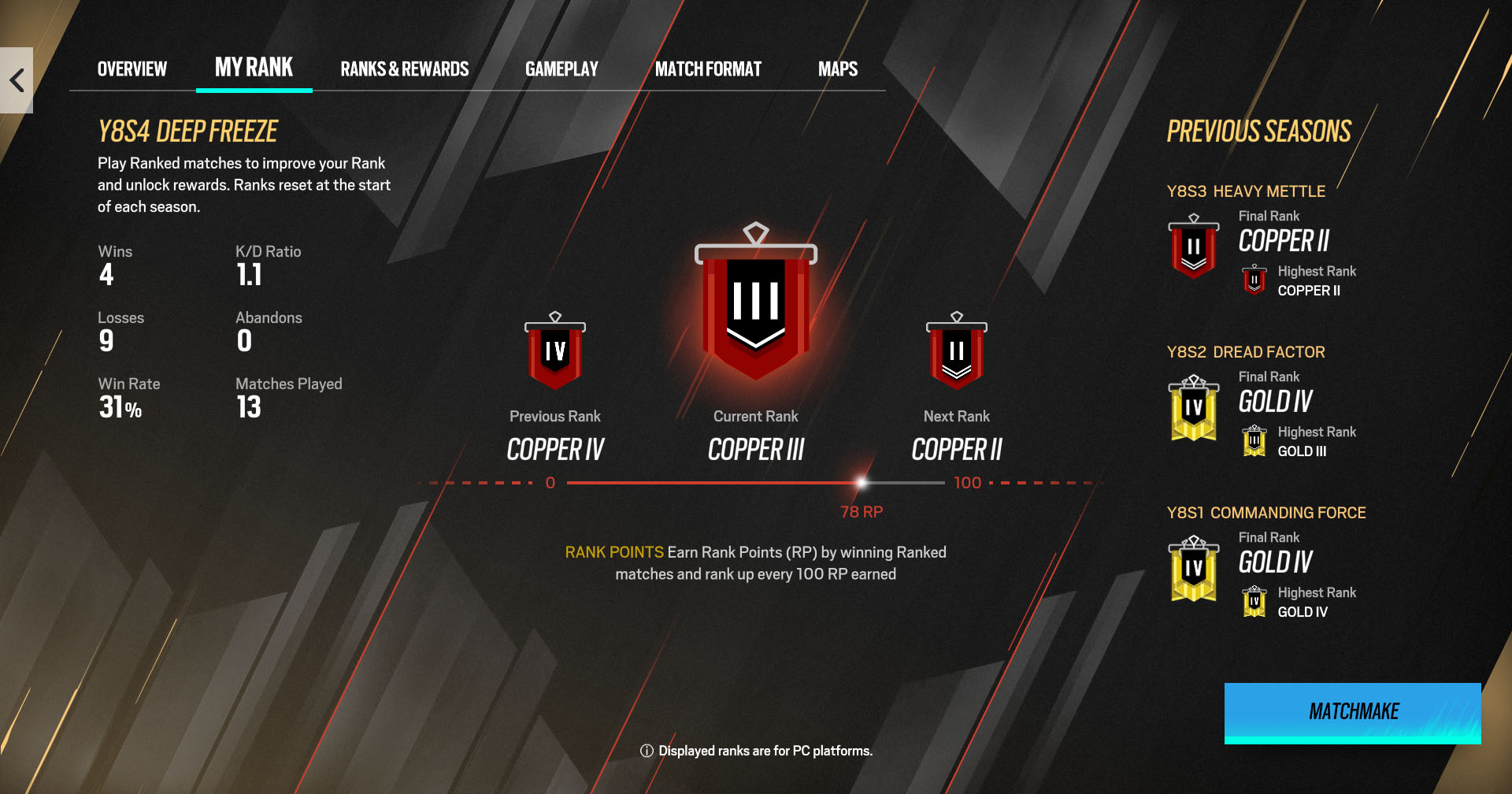 Rainbow 6 Siege Ranks and Ranking System Explained (Latest Patch