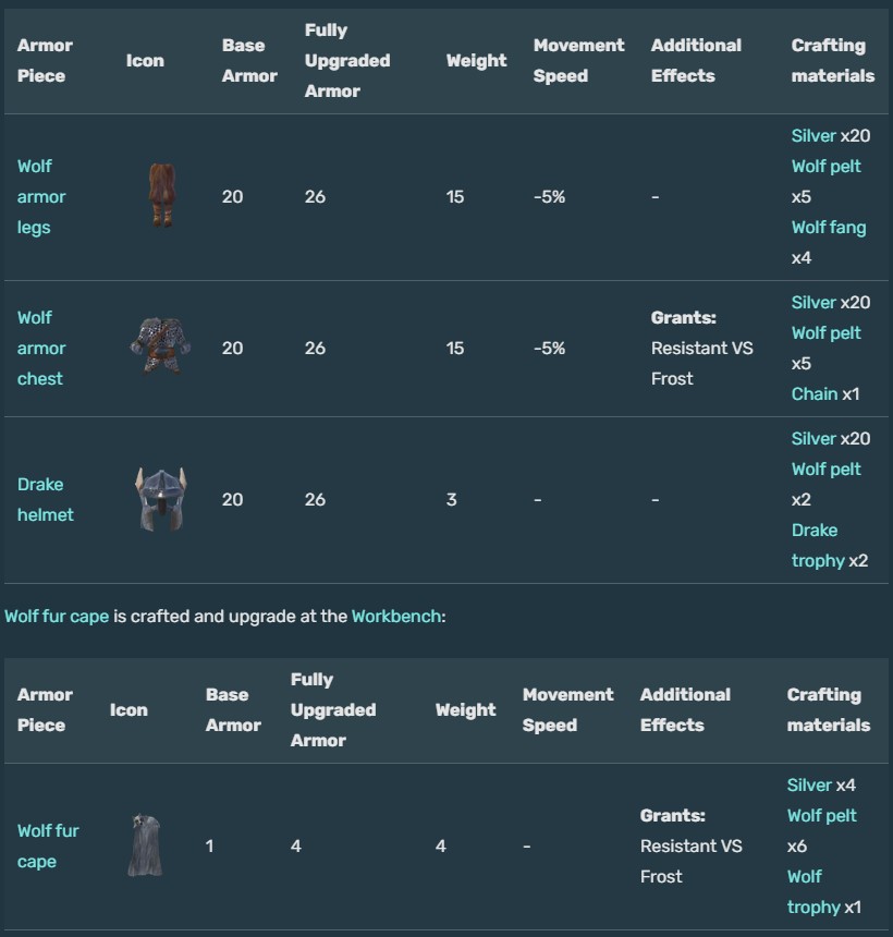 [Top 9] Best Valheim Armor (and How to Get Them) GAMERS DECIDE