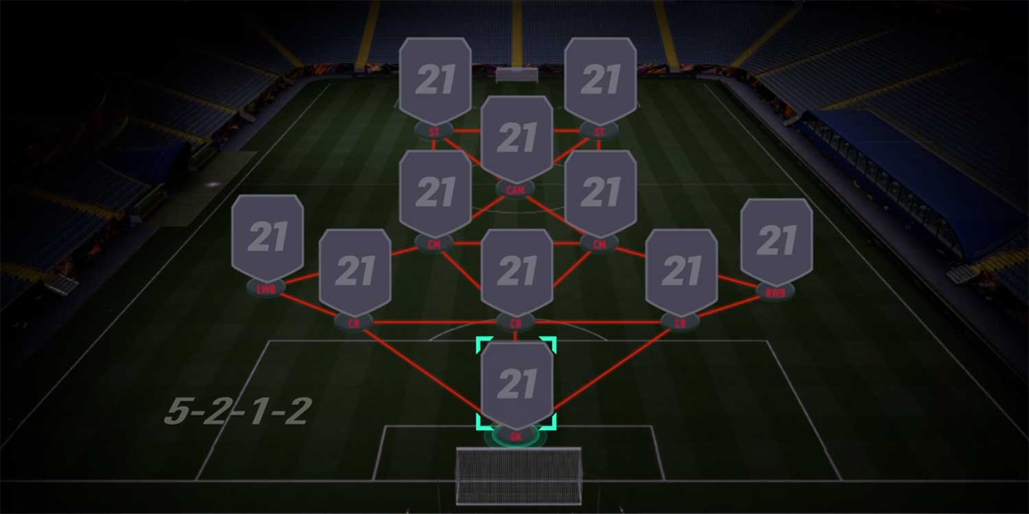FIFA 22 Best Formations (Top 10 Strongest Formations) Gamers Decide