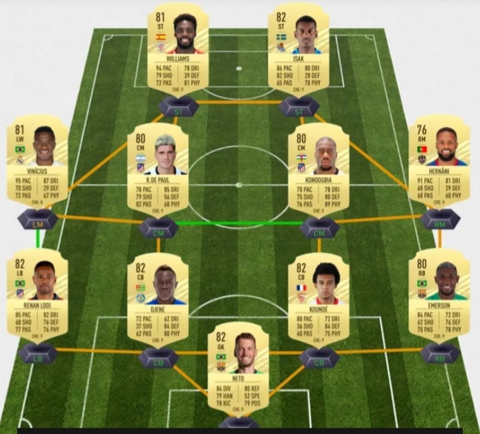 FIFA 22 Ultimate Team Best Teams GAMERS DECIDE