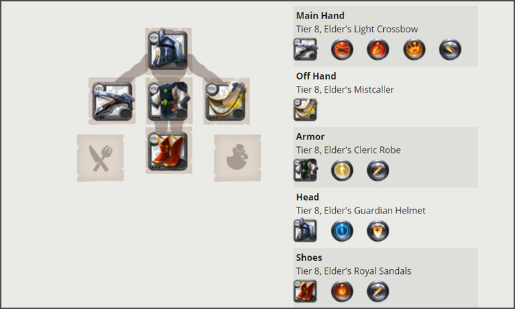 Pve MistPiercer build help : r/albiononline