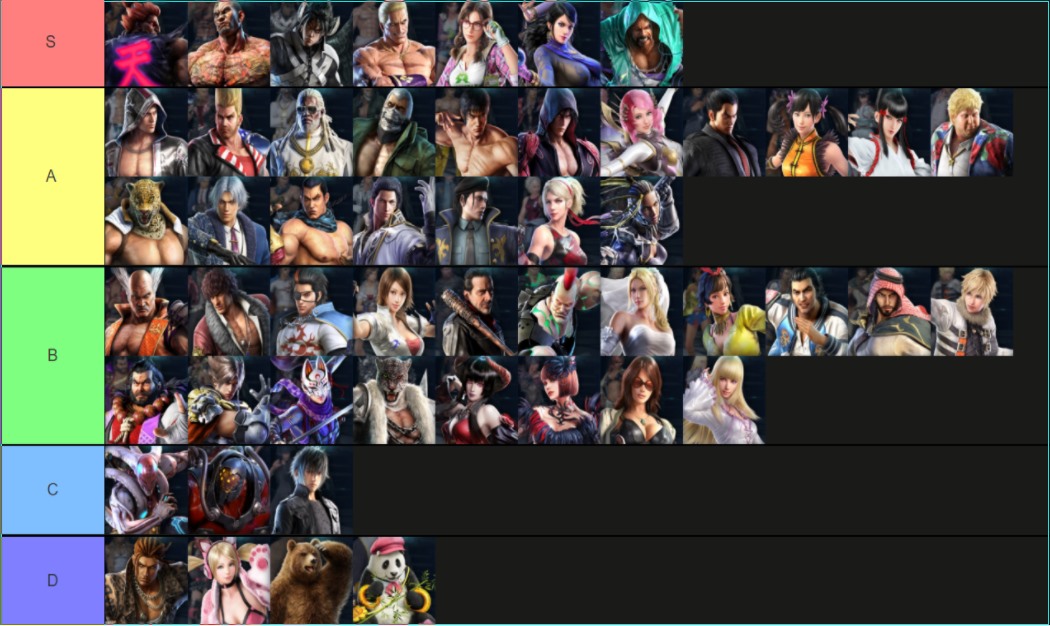 tekken 4 tier list