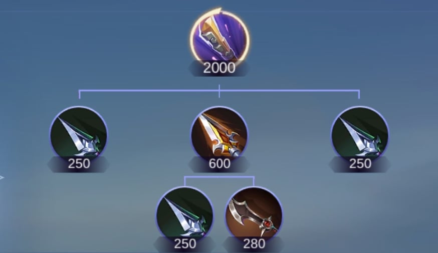 [Top 10] Mobile Legends Best Attack Items Gamers Decide