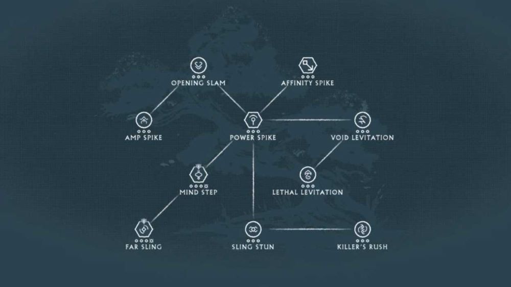 Warframe Best Focus Schools [Best And Worst Schools Revealed] Gamers