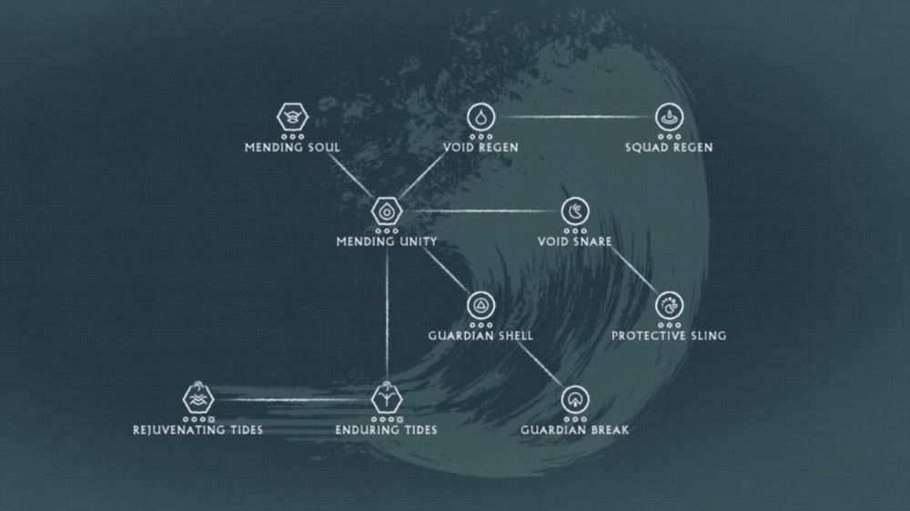 Warframe Best Focus Schools [Best And Worst Schools Revealed] Gamers
