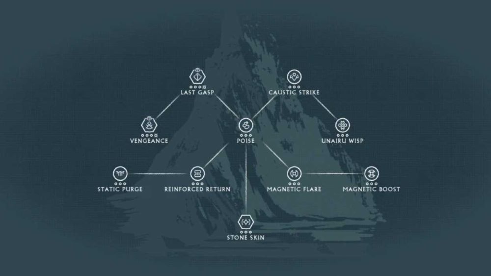 Warframe Best Focus Schools [Best And Worst Schools Revealed] Gamers