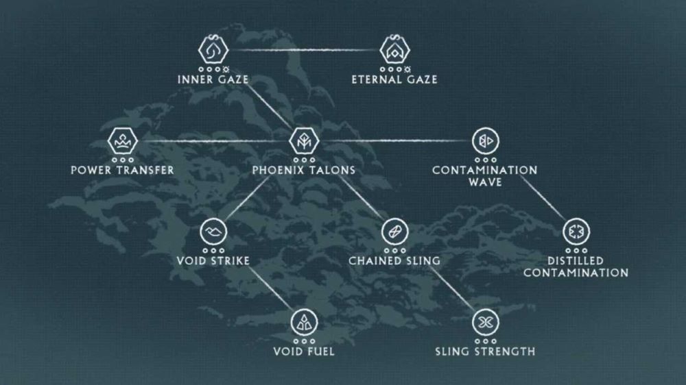 Warframe Best Focus Schools [Best And Worst Schools Revealed] Gamers