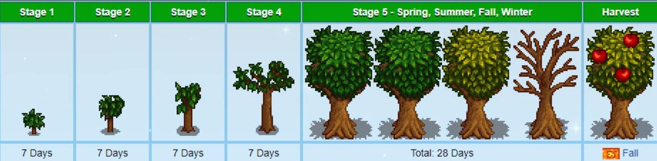  Top 15 Stardew Valley Most Expensive Wine GAMERS DECIDE