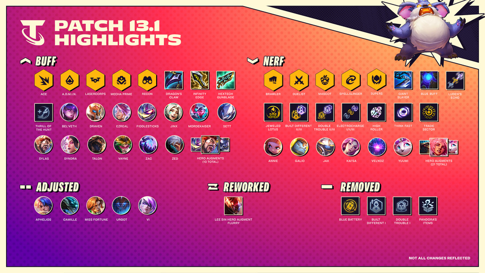 TFT Beginner Guide Tips And Strategies Every Player Should Know