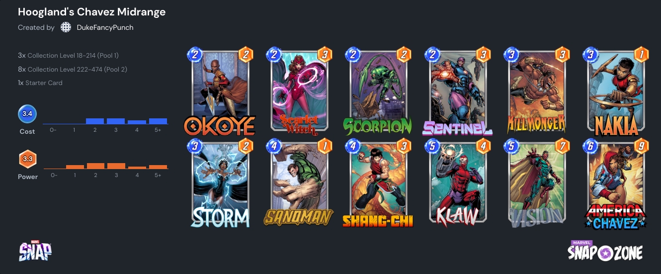 Chavez Midrange deck from Marvel Snap