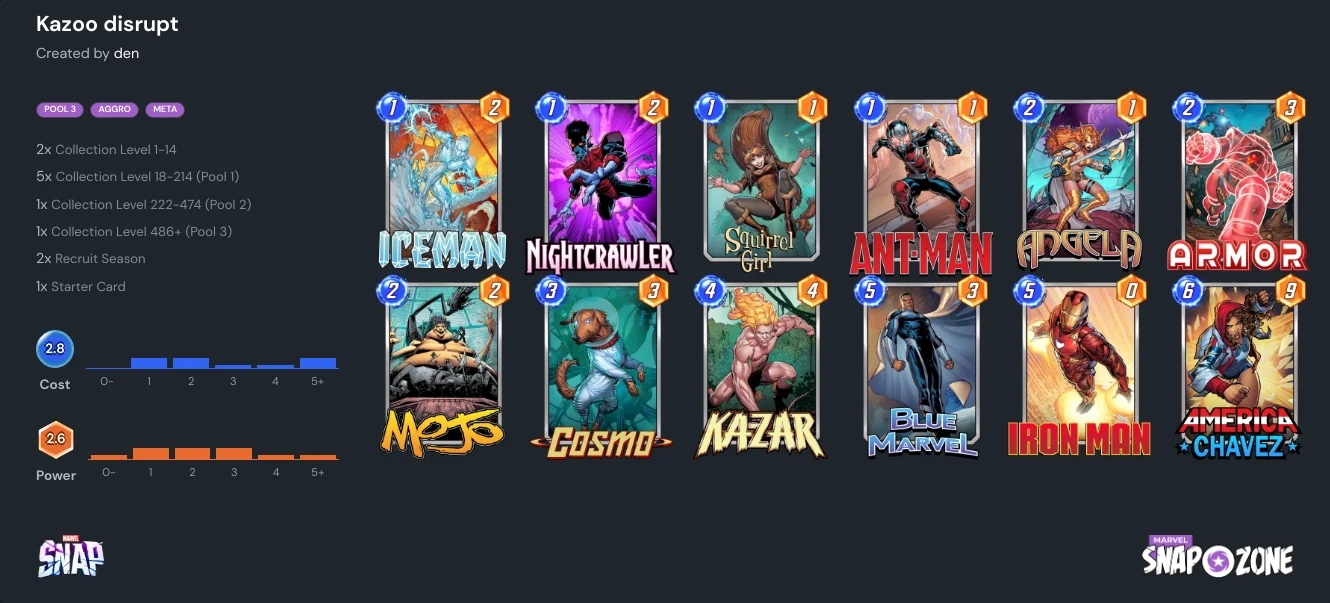 Zoo Disrupt deck from Marvel Snap
