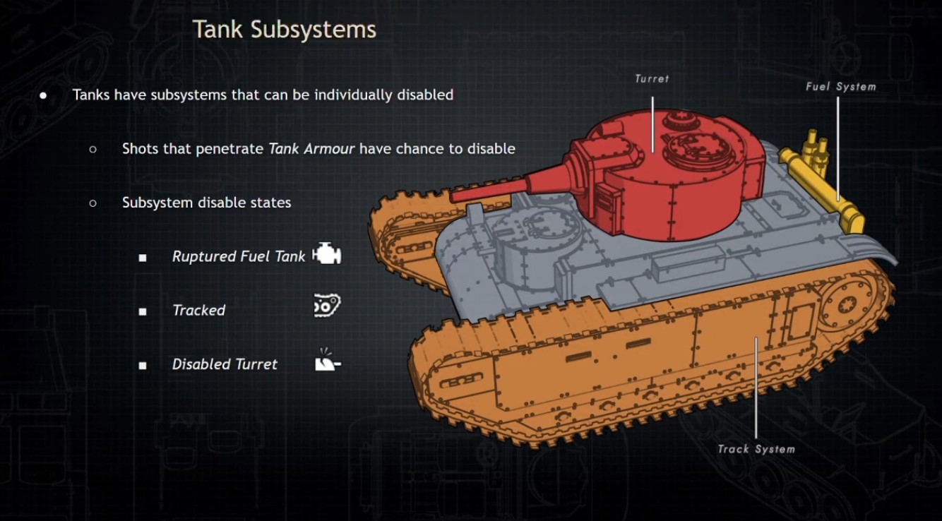 Foxhole Weapons Guide (Top 20 Tips) Gamers Decide