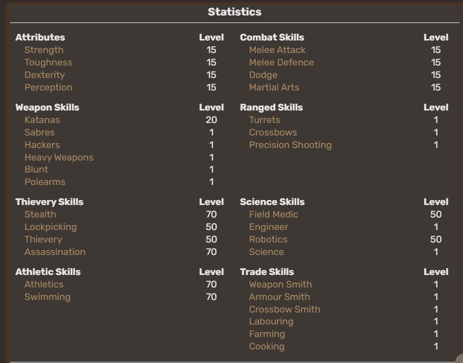 [Top 10] Kenshi Best Recruits And Why They’re Great Gamers Decide