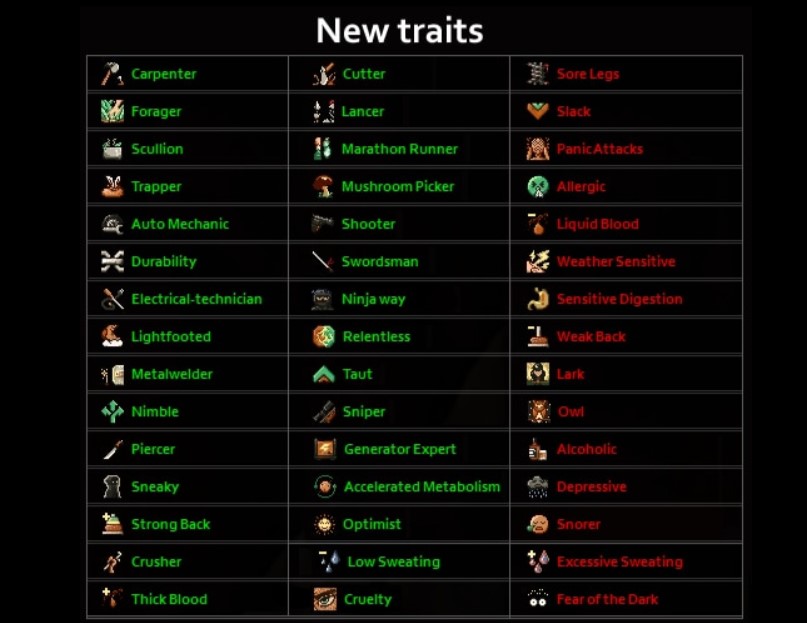 [Top 20] Project Zomboid Best Mods Every Player Should Use Gamers Decide