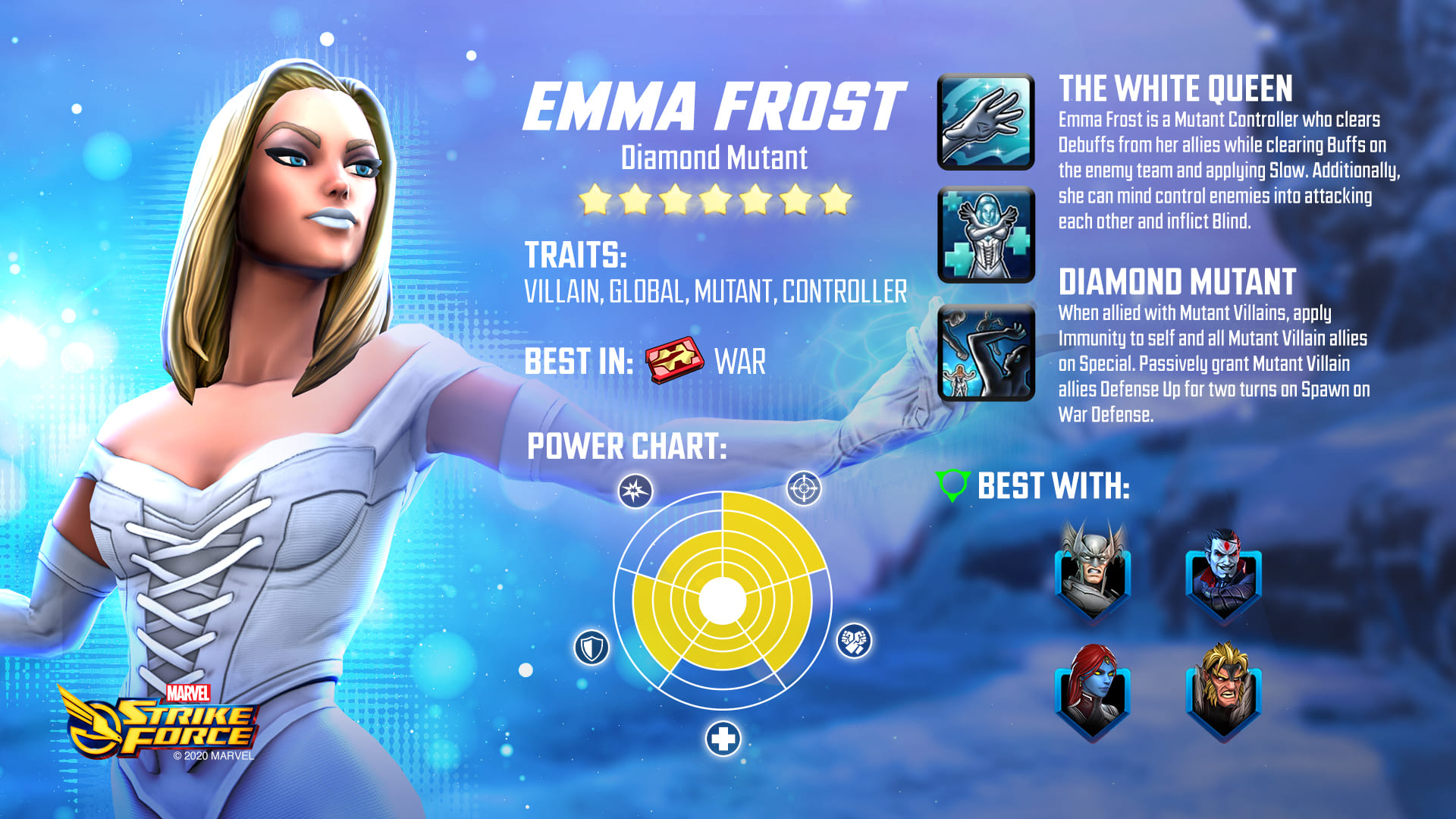 [Top 12] Marvel Strike Force Best Characters (Ranked) Gamers Decide