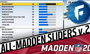 Madden 20 Best All Pro Sliders