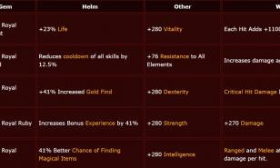 List of Diablo Gems