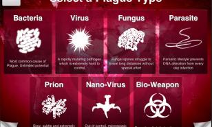 Plague Inc Disease Guide 