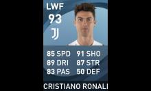 Cristiano Ronaldo's Player Card
