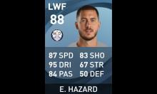Eden Hazard's Player Card