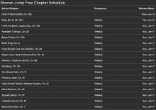 On the Shounen Jump site you can see the upload schedules of different manga.