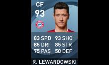 Robert Lewandowski's Player Card