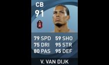 Virgil Van Dijk's Player Card