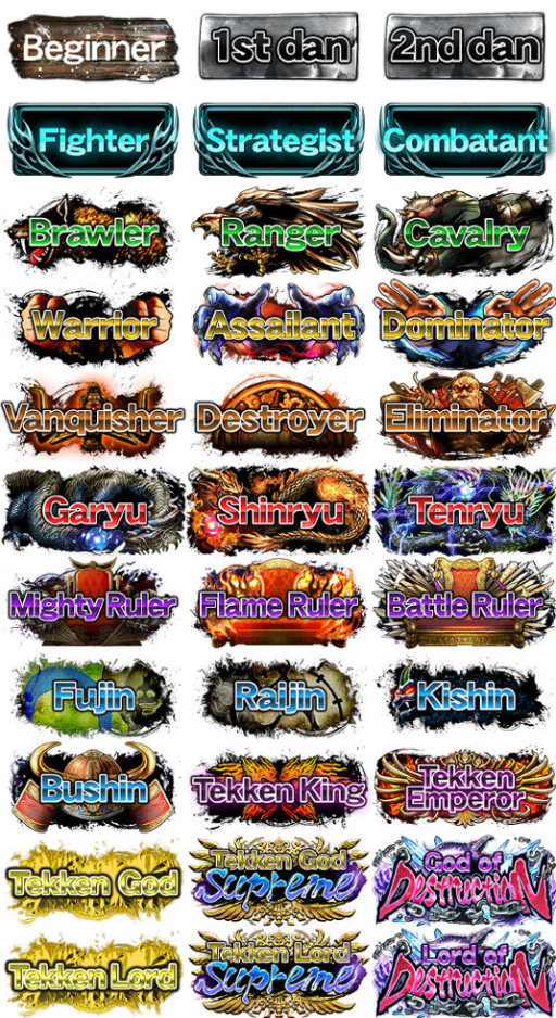 Tekken 8 Ranking System Explained Gamers Decide Tekken 8 Ranking System Explained Gamers Decide